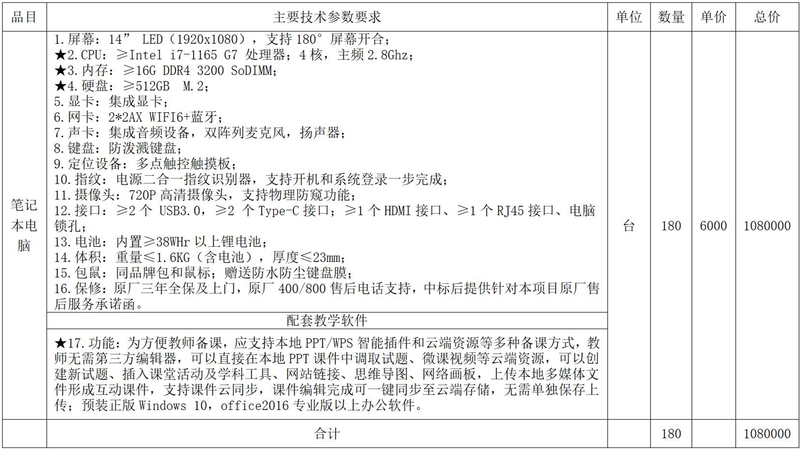 湖南省地質中學筆記本電腦采購項目第2次澄清（更正）公告_04_副本.jpg